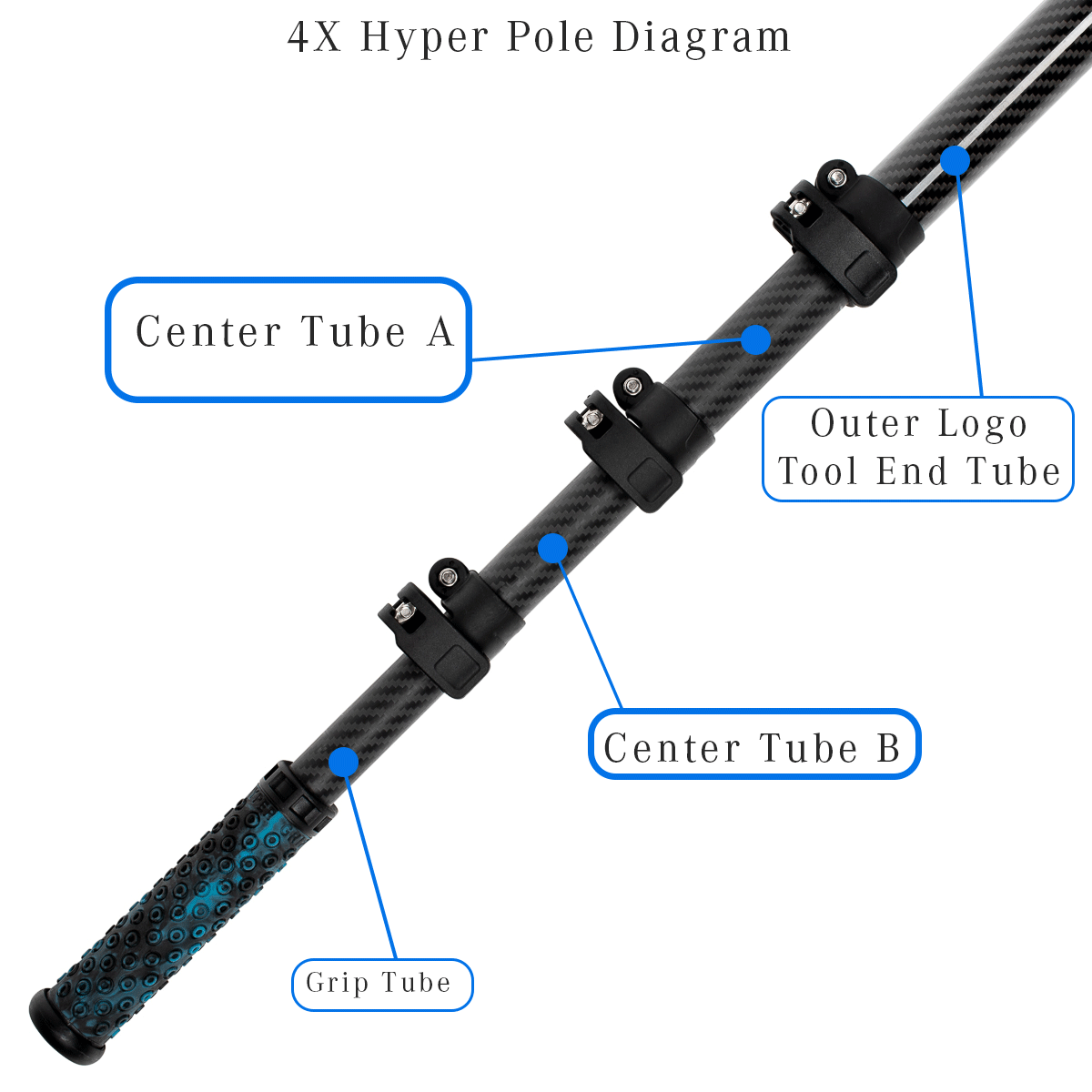 Inner Individual Replacement Tube / Hyper Pole