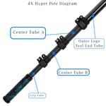 Inner Individual Replacement Tube / Hyper Pole